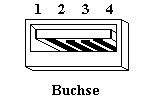 USB-A-Buchse